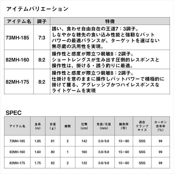DAIWA(釣り) ダイワ ライトゲームロッド 極鋭 LG EX 82MH-175 DAIWA(釣り) ダイワ ライトゲームロッド 極鋭 LG EX 82MH-175