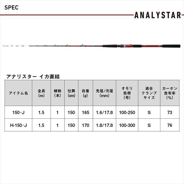 DAIWA（ダイワ） 船イカ竿 アナリスター イカ直結 150・J(1ピース