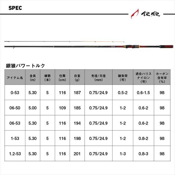 ダイワ 磯竿 銀狼 パワートルク 06-50・J_6