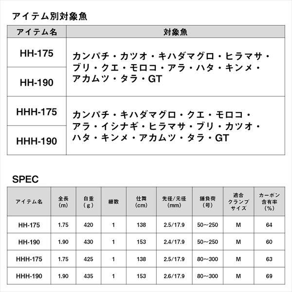 ダイワ 船大物竿 ゴウインブル HHH-190・K(1ピース)【大型商品