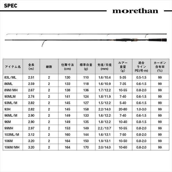 ダイワ シーバスロッド モアザン 99MH・J(2ピース) | DAIWA（釣り） | 06