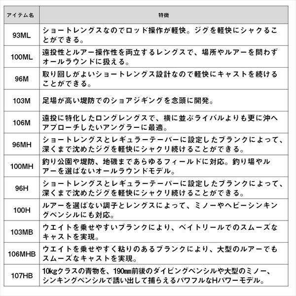 ダイワ ショアジグロッド ドラッガー MX 93ML(スピニング 2ピース) | DAIWA（釣り） | 05