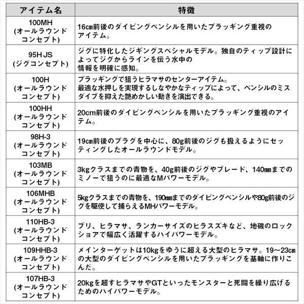 フィッシュマン ブリスト ベンダバール 10.1M 返品種別A