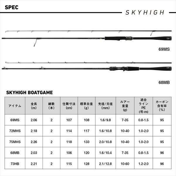 Enhance 75B シーバスロッド 2 in 1システム Enhance 75B シーバスロッド 2 in 1システム Enhance 75B