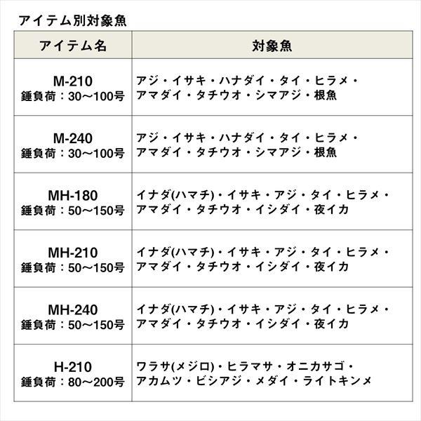 DAIWA（ダイワ） 船竿 アナリスターネライ MH-240 【大型商品】 : 釣具