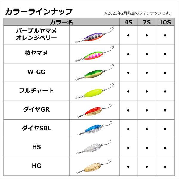 ダイワ スプーン チヌーク 激アツ 7g ダイヤGR | DAIWA（釣り） | 06