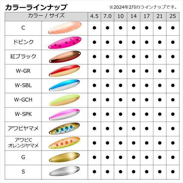 ダイワ スプーン チヌークS 25S HS | DAIWA（釣り） | 05