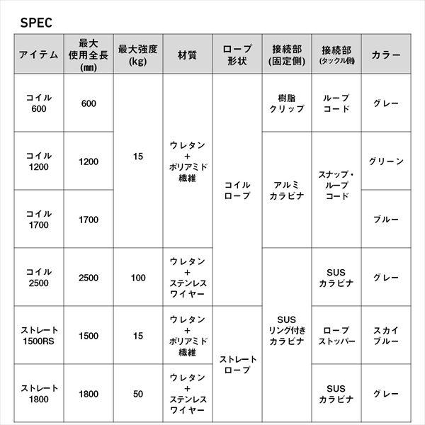 ダイワ 尻手ロープ ストレート 1800 | DAIWA（釣り） | 05