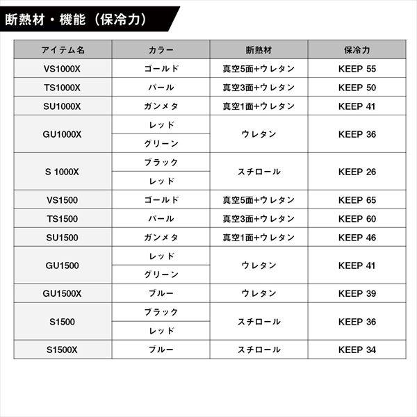 ダイワ クーラボックス クールラインα3 VS2500 ゴールド | DAIWA（釣り） | 05