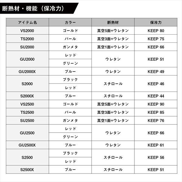 ダイワ クーラボックス クールラインα3 VS2500 ゴールド | DAIWA（釣り） | 06