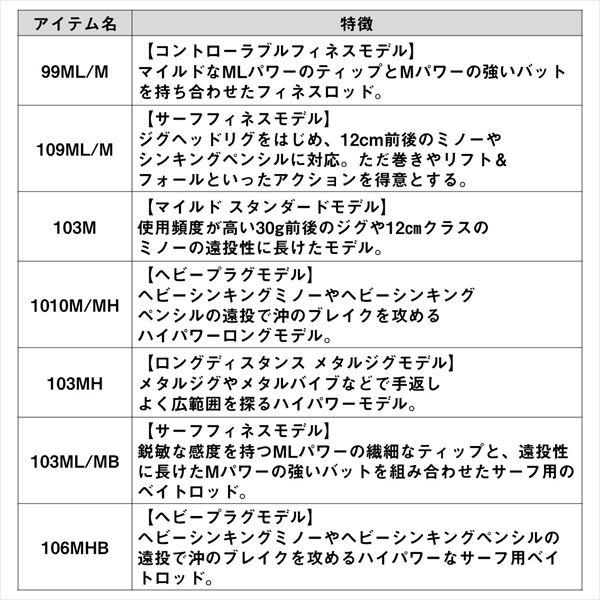 ダイワ ショアジグロッド オーバーゼア EX 103ML/MB(ベイト 2ピース)【大型商品】_5