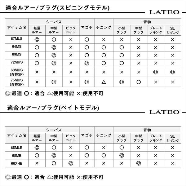 ダイワ シーバスロッド ラテオ BS(ボートシーバス) 68MHS・W(スピニング 2ピース) | DAIWA（釣り） | 05
