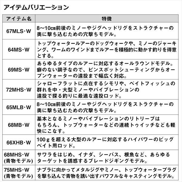 ダイワ シーバスロッド ラテオ BS(ボートシーバス) 75MHS・W(スピニング 2ピース) | DAIWA（釣り） | 04