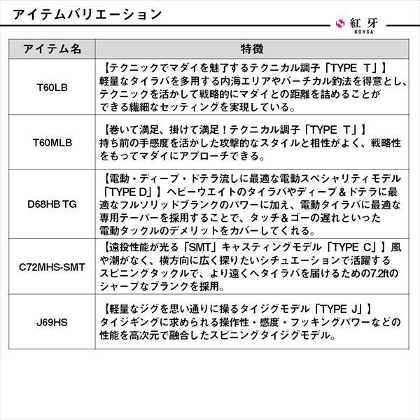 【予約品】 ダイワ オフショアロッド 紅牙AIR N64MHB-SMT・E(ベイト 2ピース) 【3月中旬頃発売予定 ※他商品同時注文不可】 | DAIWA（釣り） | 05
