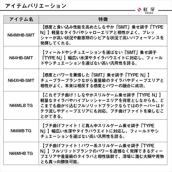 【予約品】 ダイワ オフショアロッド 紅牙AIR N66MB TG・E(ベイト 2ピース) 【3月中旬頃発売予定 ※他商品同時注文不可】 | DAIWA（釣り） | 04
