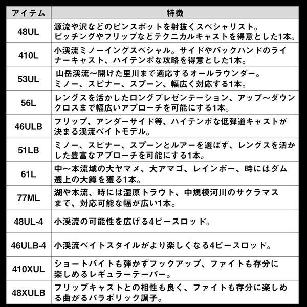 ダイワ トラウトロッド シルバークリーク トラッド 410XUL(スピニング 2ピース) | DAIWA（釣り） | 04