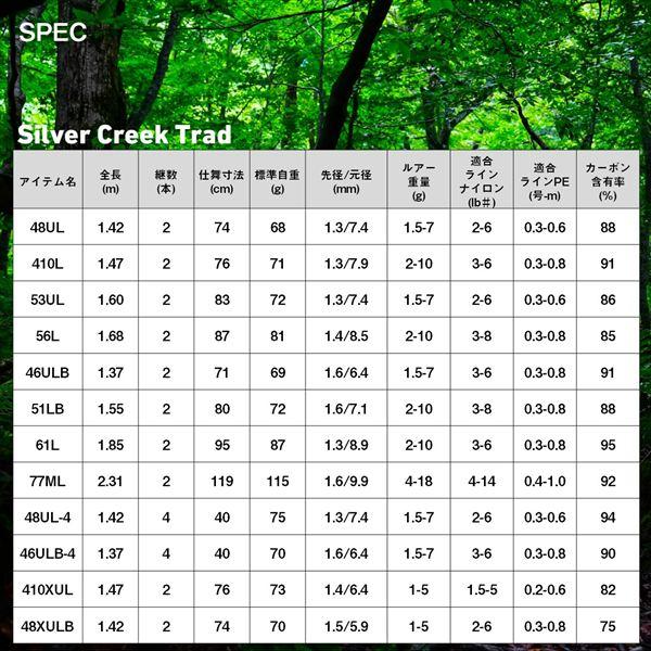 ダイワ トラウトロッド シルバークリーク トラッド 410XUL(スピニング 2ピース) | DAIWA（釣り） | 05