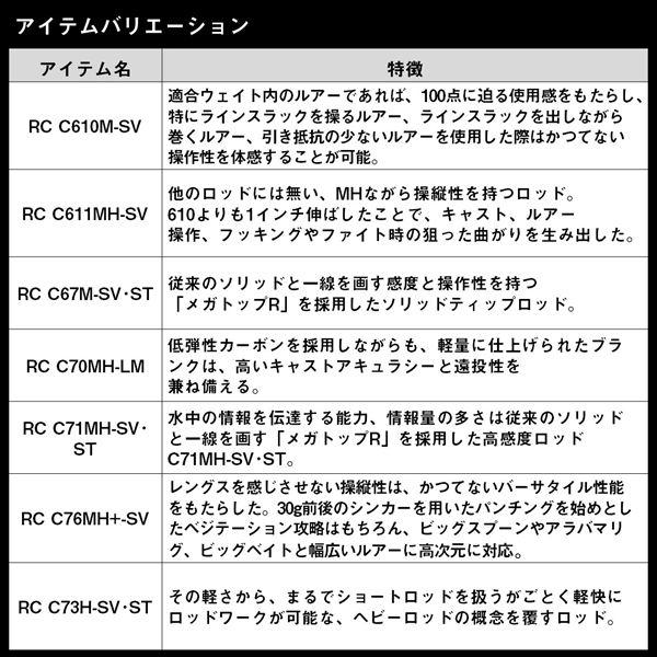 ダイワ バスロッド スティーズ リアルコントロール C76MH+-SV(ベイト グリップジョイント) | DAIWA（釣り） | 04