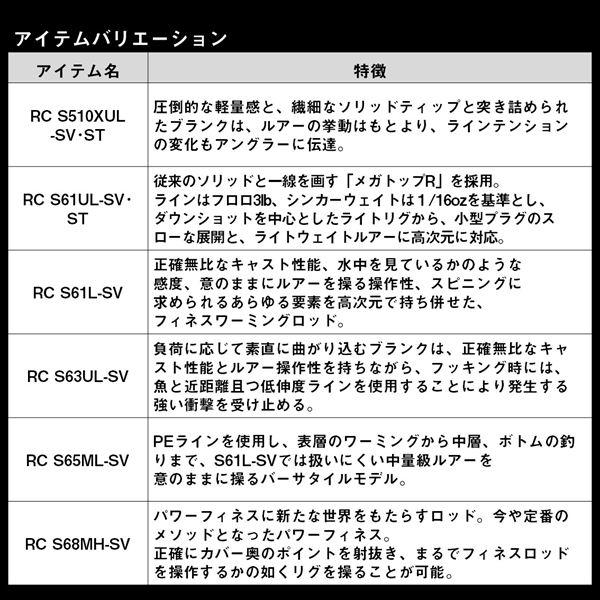 ダイワ バスロッド スティーズ リアルコントロール C76MH+-SV(ベイト グリップジョイント) | DAIWA（釣り） | 05