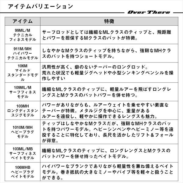 【予約品】 ダイワ ショアジグロッド オーバーゼア SX 109ML/M(スピニング 2ピース) 【4月中旬頃発売予定 ※他商品同時注文不可】 | DAIWA（釣り） | 05