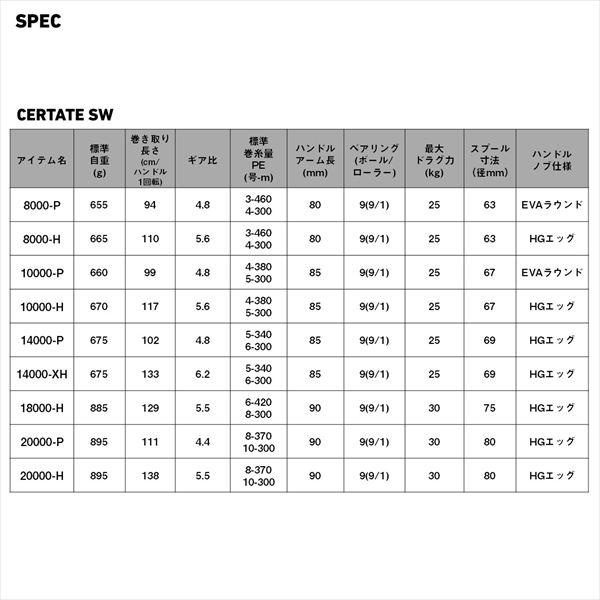 DAIWA（ダイワ） スピニングリール 26セルテート SW 14000-XH : 釣具の
