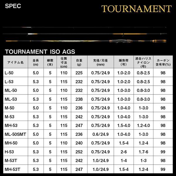 ダイワ 磯竿 トーナメント磯AGS MH-50(5ピース) | DAIWA（釣り） | 05
