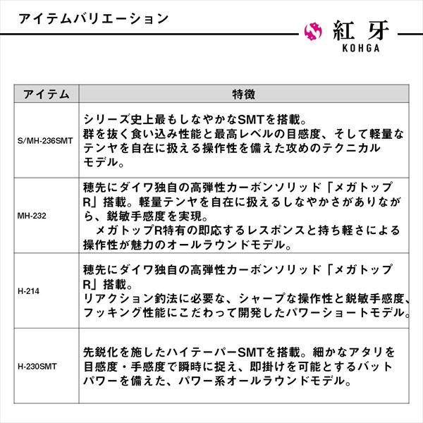【予約品】 ダイワ 一つテンヤ竿 紅牙テンヤゲームEX S/MH-236SMT・J(2ピース) 【3月中旬頃発売予定 ※他商品同時注文不可】 | DAIWA（釣り） | 05