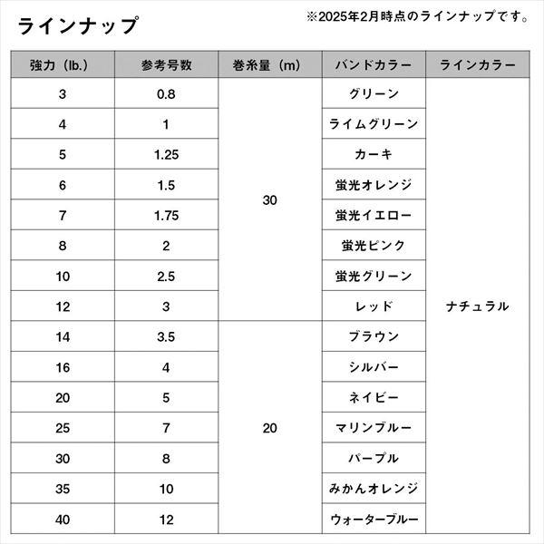 ダイワ リーダー フロロショックリーダーX ステルスピンク 30lb(#8)-20m | DAIWA（釣り） | 06