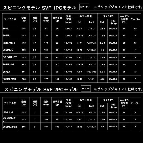 ダイワ バスロッド ブラックレーベル C66L+ -2・BF(ベイト 2ピース) | DAIWA（釣り） | 06