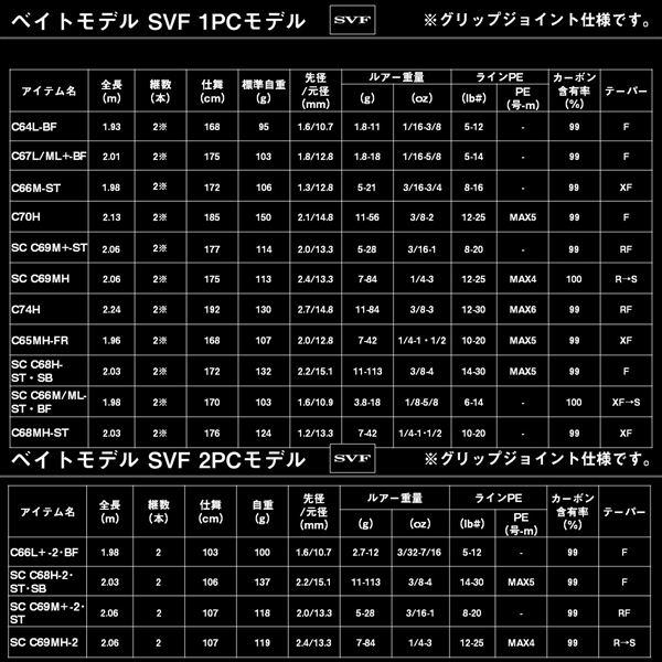 【予約品】 ダイワ バスロッド ブラックレーベル SC C68H-2・ST・SB(ベイト 2ピース) 【2月中旬頃発売予定 ※他商品同時注文不可】 | DAIWA（釣り） | 04