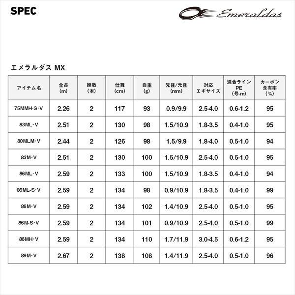 【爆買】ダイワ エメラルダス ＭＸ ８６ＭＬ・Ｖ | DAIWA（釣り） | 06