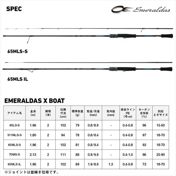 ダイワ エメラルダス Ｘ ＢＯＡＴ ６５ＬＳ−Ｓ・Ｅ | DAIWA（釣り） | 06