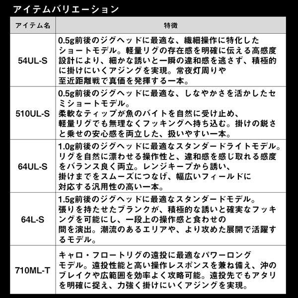 ダイワ  月下美人 RX AJING 64L-S(スピニング 2ピース) | DAIWA（釣り） | 05
