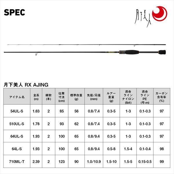ダイワ  月下美人 RX AJING 64L-S(スピニング 2ピース) | DAIWA（釣り） | 06