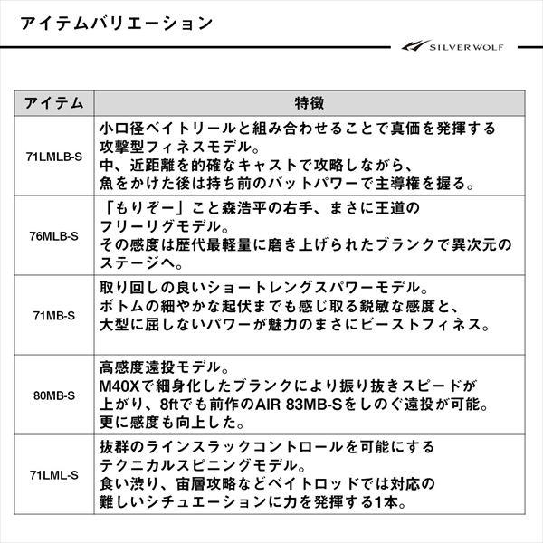【予約品】 ダイワ シルバーウルフ SX 80MB-S(ベイト 2ピース) 【4月中旬頃発売予定 ※他商品同時注文不可】 | DAIWA（釣り） | 05