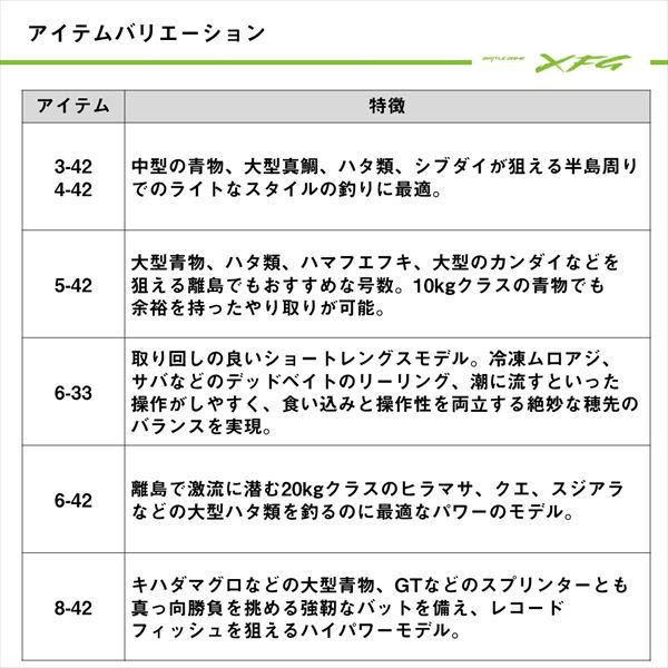 ダイワ 遠投竿 バトルゲーム エクストリームフカセゲーム 6-33(3ピース) | DAIWA（釣り） | 04