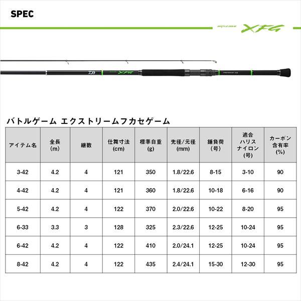 ダイワ 遠投竿 バトルゲーム エクストリームフカセゲーム 6-33(3ピース) | DAIWA（釣り） | 05