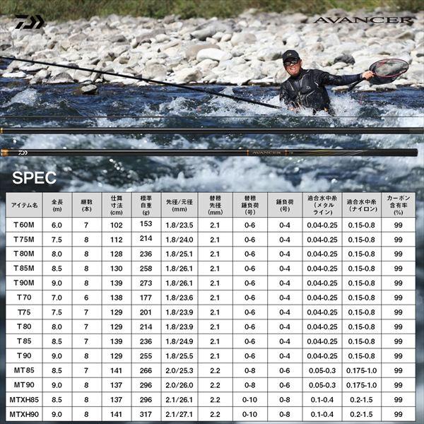 DAIWA（ダイワ） 鮎竿 アバンサー MT XH85 : 釣具のキャスティング