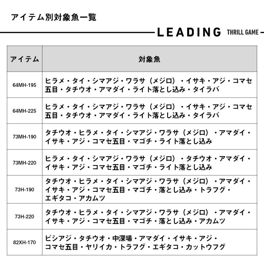 ダイワ 船竿 リーディングスリルゲーム 73H-190・J(2ピース) | DAIWA（釣り） | 05