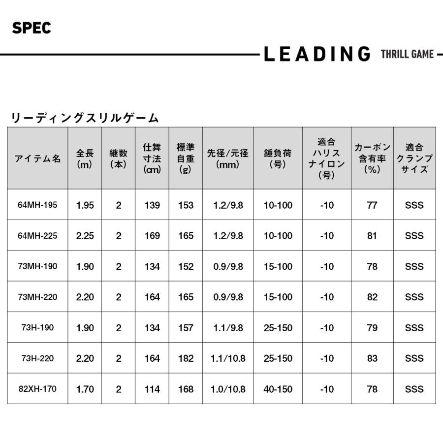 ダイワ 船竿 リーディングスリルゲーム 73H-190・J(2ピース) | DAIWA（釣り） | 06
