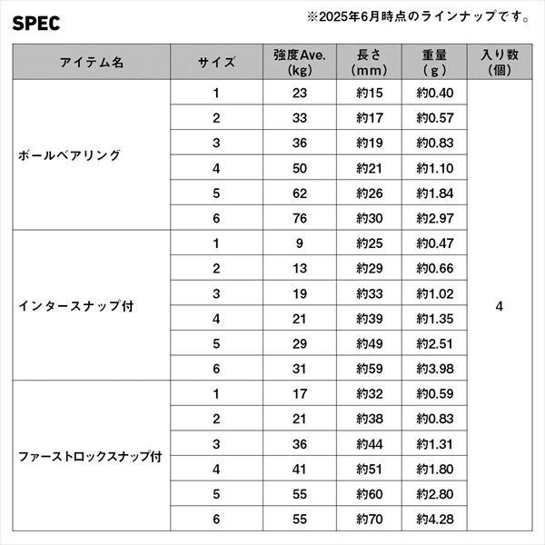 【ネコポス対象品】ダイワ サルカン Dスイベル SS BB ファーストロックスナップ 2 | DAIWA（釣り） | 03