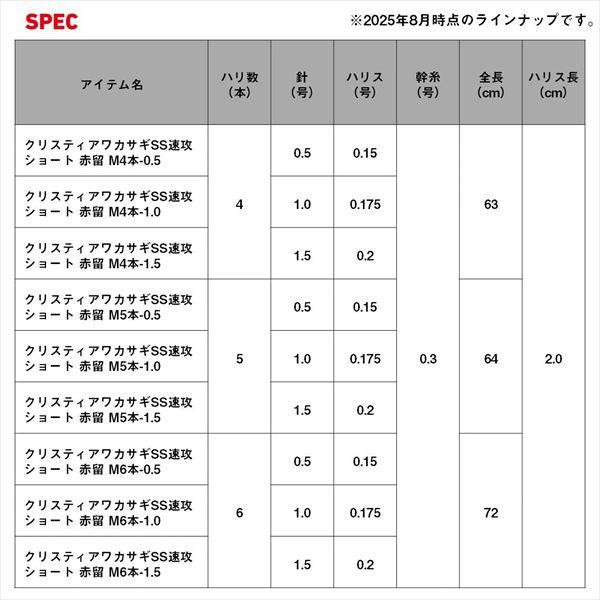 ダイワ ・d掛け クリスティアワカサギSS速攻ショート 赤留 M5本-1.5 | DAIWA（釣り） | 04