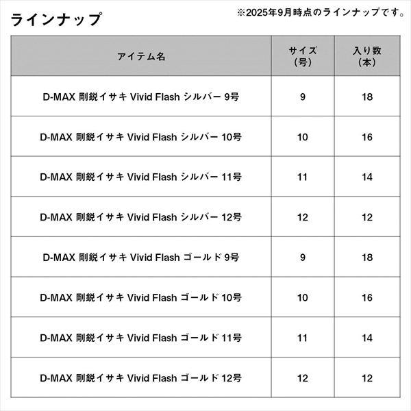 【ネコポス対象品】ダイワ 針 D-MAX 剛鋭イサキ Vivid Flash シルバー 10号 | DAIWA（釣り） | 03