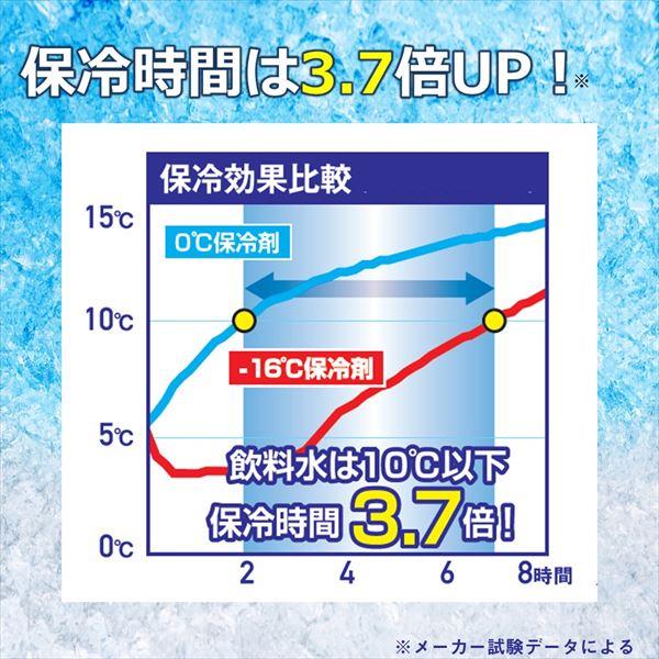 ダイワ クーラー CPアイス SS グリーン | DAIWA（釣り） | 02