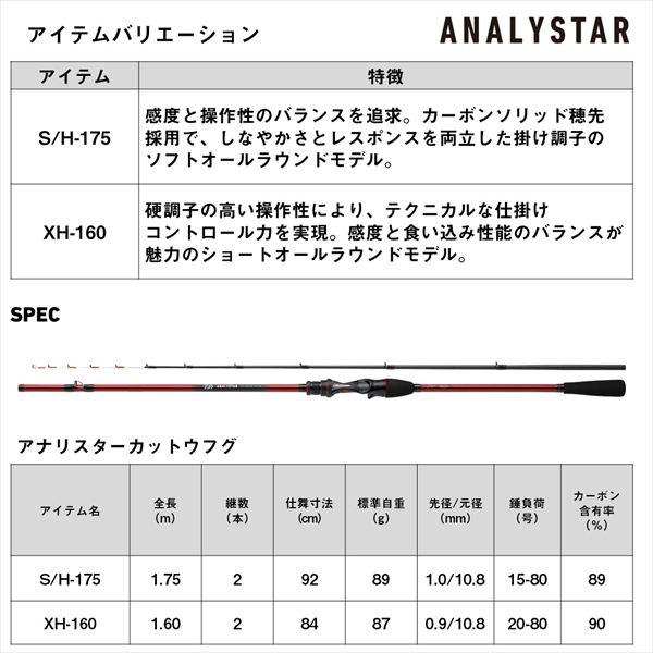 ダイワ フグ竿 アナリスターカットウフグ S/H-175(2ピース) | DAIWA（釣り） | 05