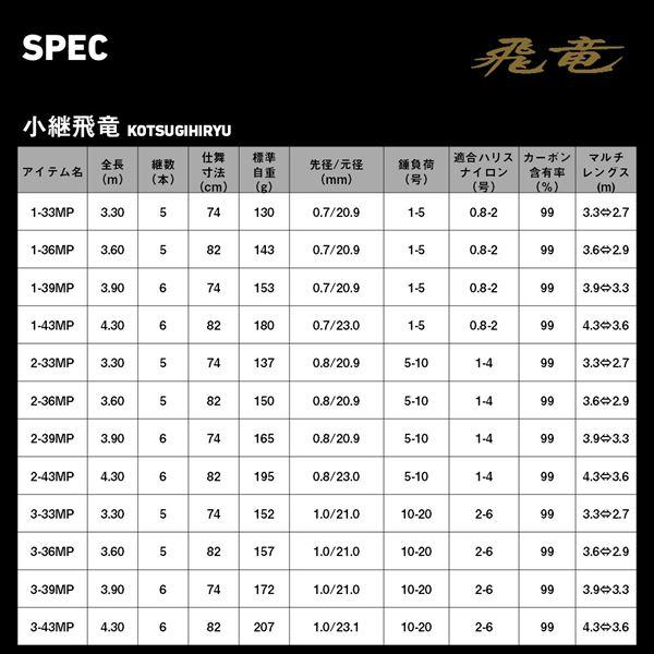 【爆買】ダイワ 磯竿 小継飛竜 3-39MP・E(6ピース) | DAIWA（釣り） | 05
