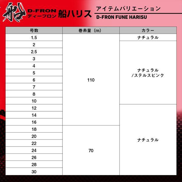 ダイワ ハリス 25ディーフロン船ハリス ステルスピンク 2号-110m | DAIWA（釣り） | 04
