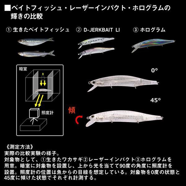 ダイワ バスルアー Dジャークベイト112F SR-LI LIワカサギ | DAIWA（釣り） | 04