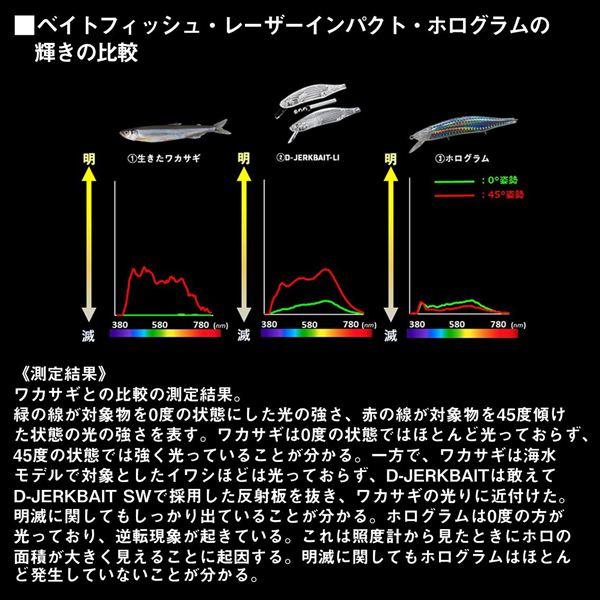 ダイワ バスルアー Dジャークベイト112F SR-LI LIワカサギ | DAIWA（釣り） | 05