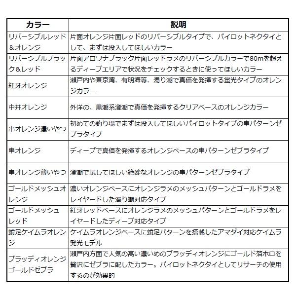 ダイワ タイラバ 鯛ラバ 紅牙テクニカーリー 1.0MM リバーシブルブラック&レッド | DAIWA（釣り） | 05